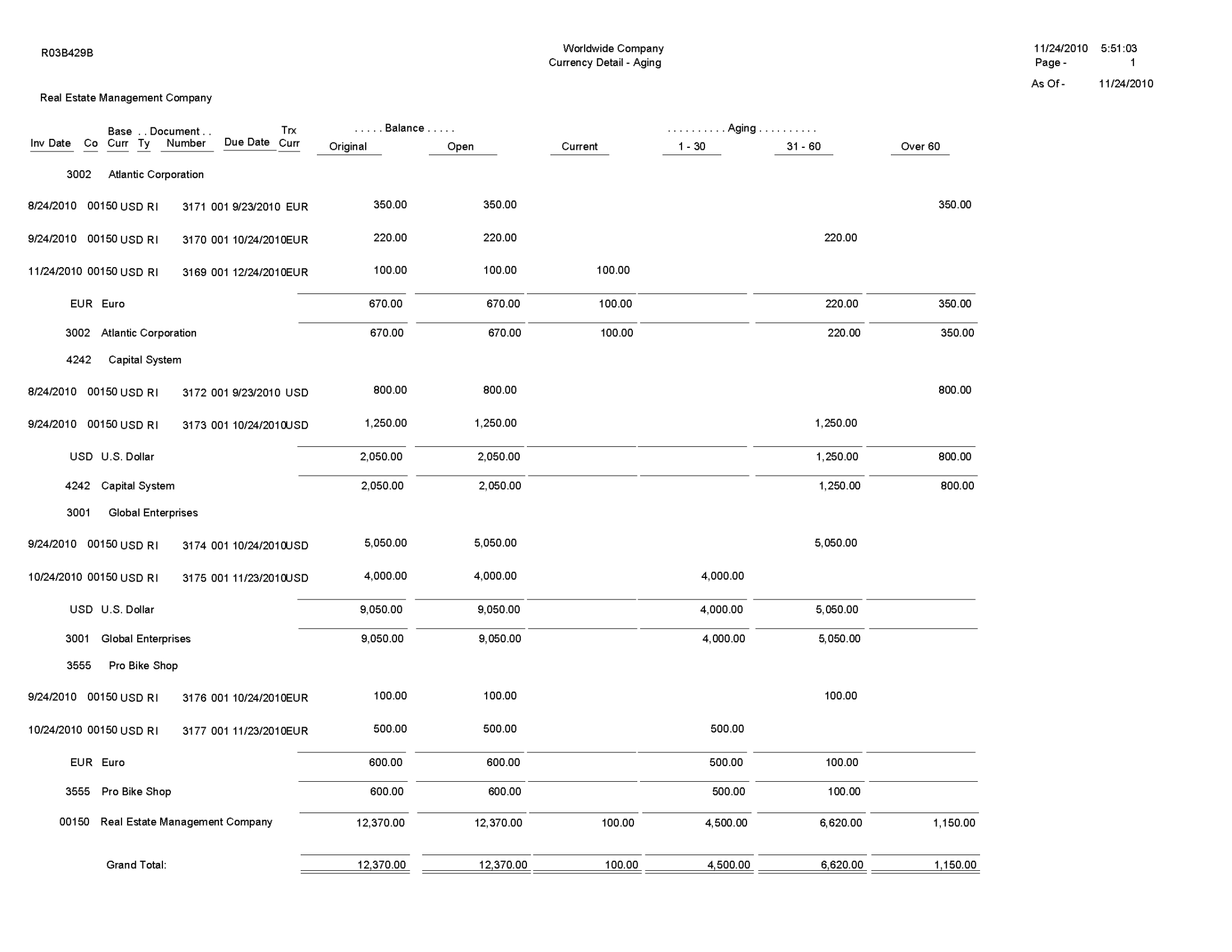 Accounts Receivable Report Template