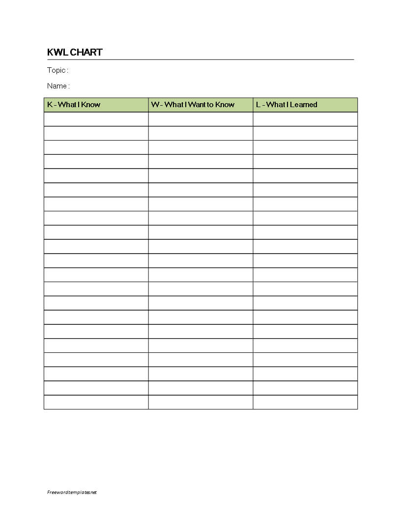 Knowledge Overview Chart (Kwl) | Templates At Throughout Kwl Chart Template Word Document
