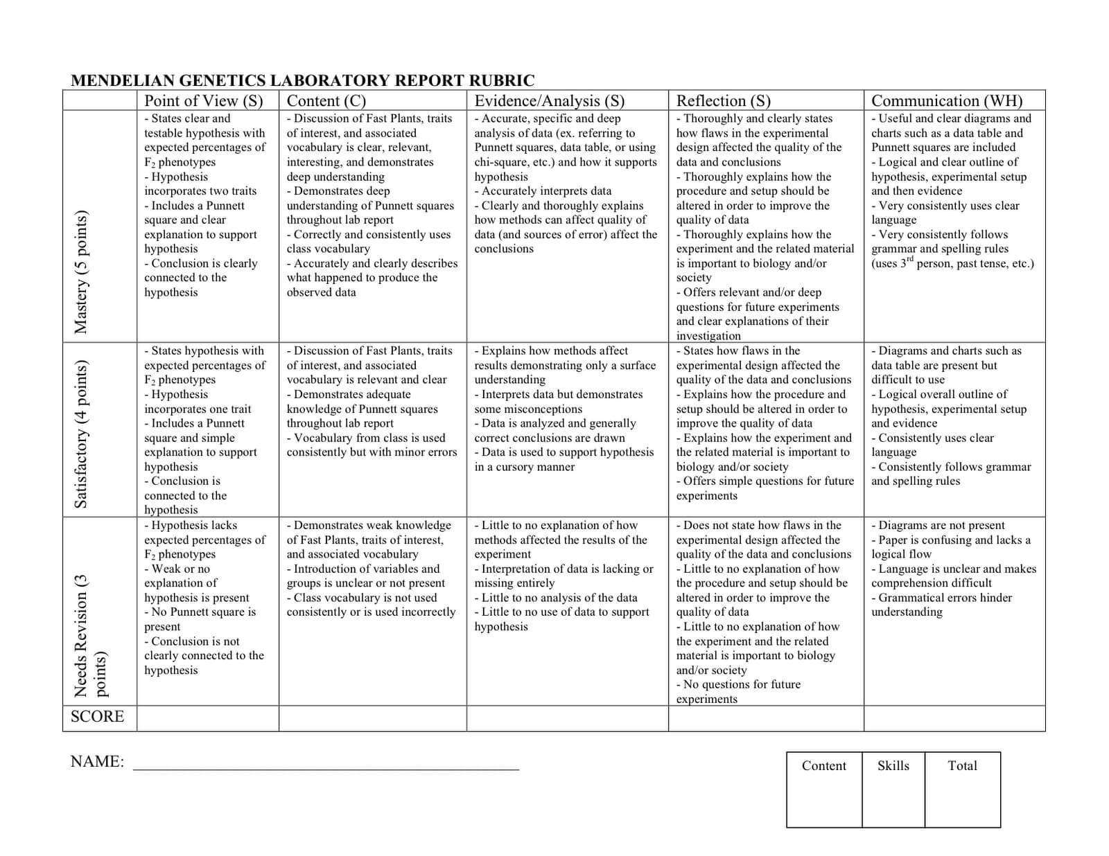 Lab Report Rubric Middle School With Regard To Lab Report Template Middle School