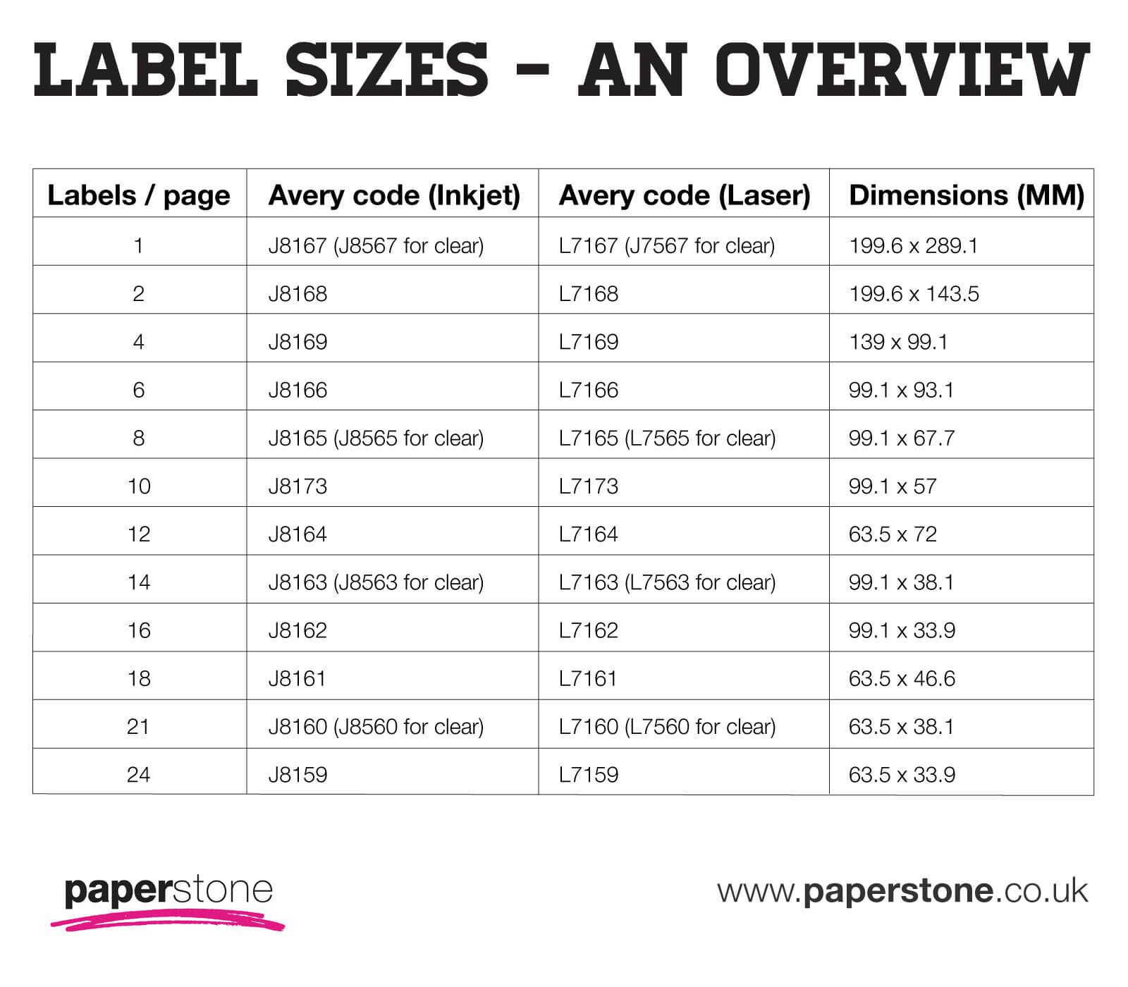 Labels | Avery Labels | All Sizes & Templates | Paperstone With Regard To 33 Up Label Template Word