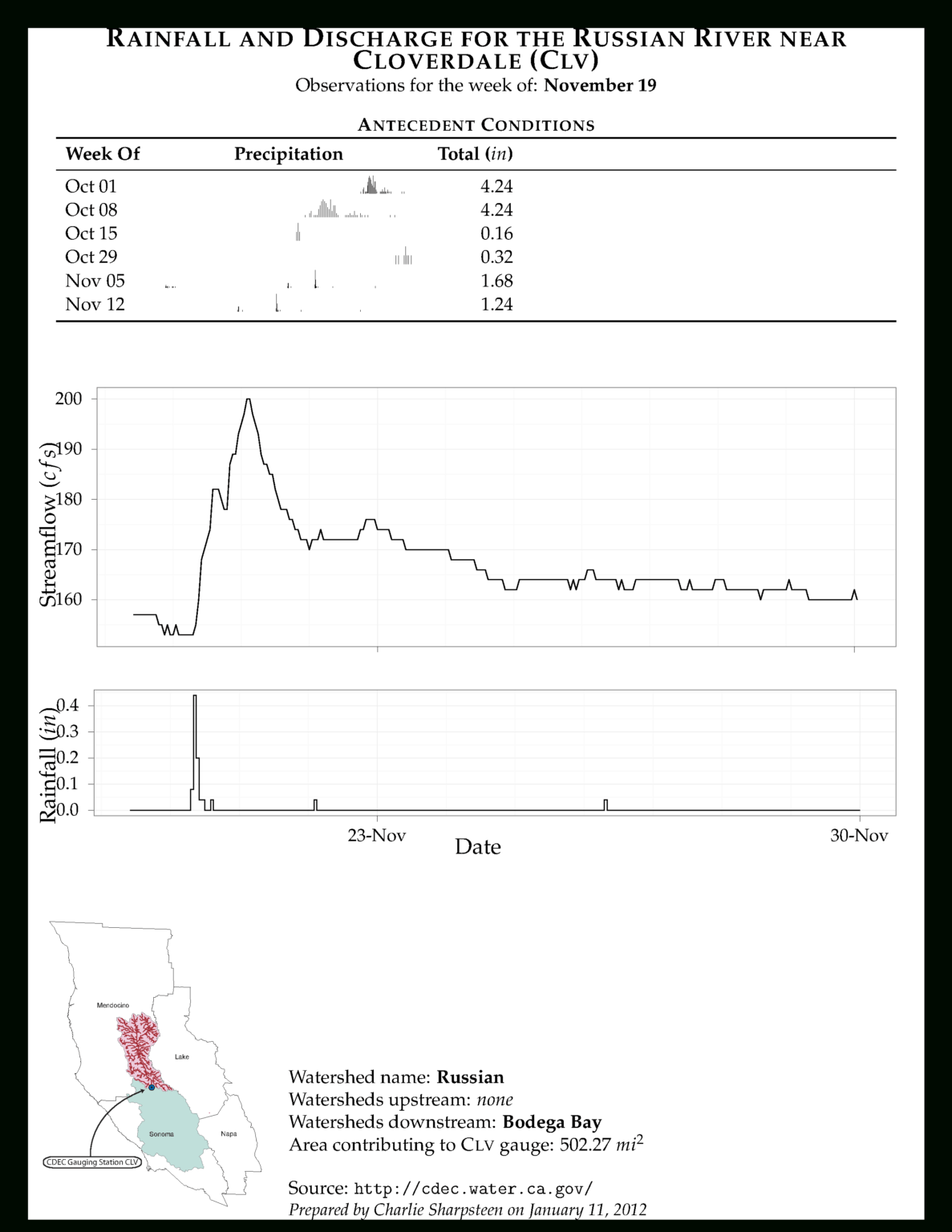 Technical Report Latex Template