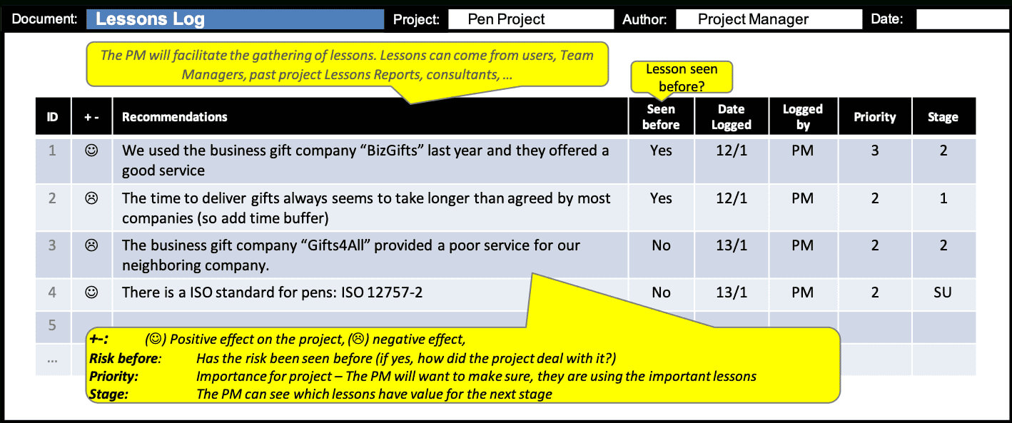 Lessons Log :: Prince2® Wiki Within Prince2 Lessons Learned Report Template