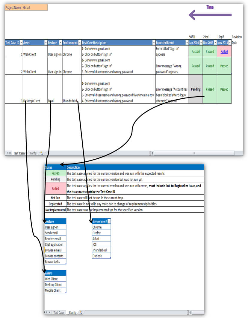 Looking For An Excellent Example Of Using A Spreadsheet For Regarding Software Test Report Template Xls