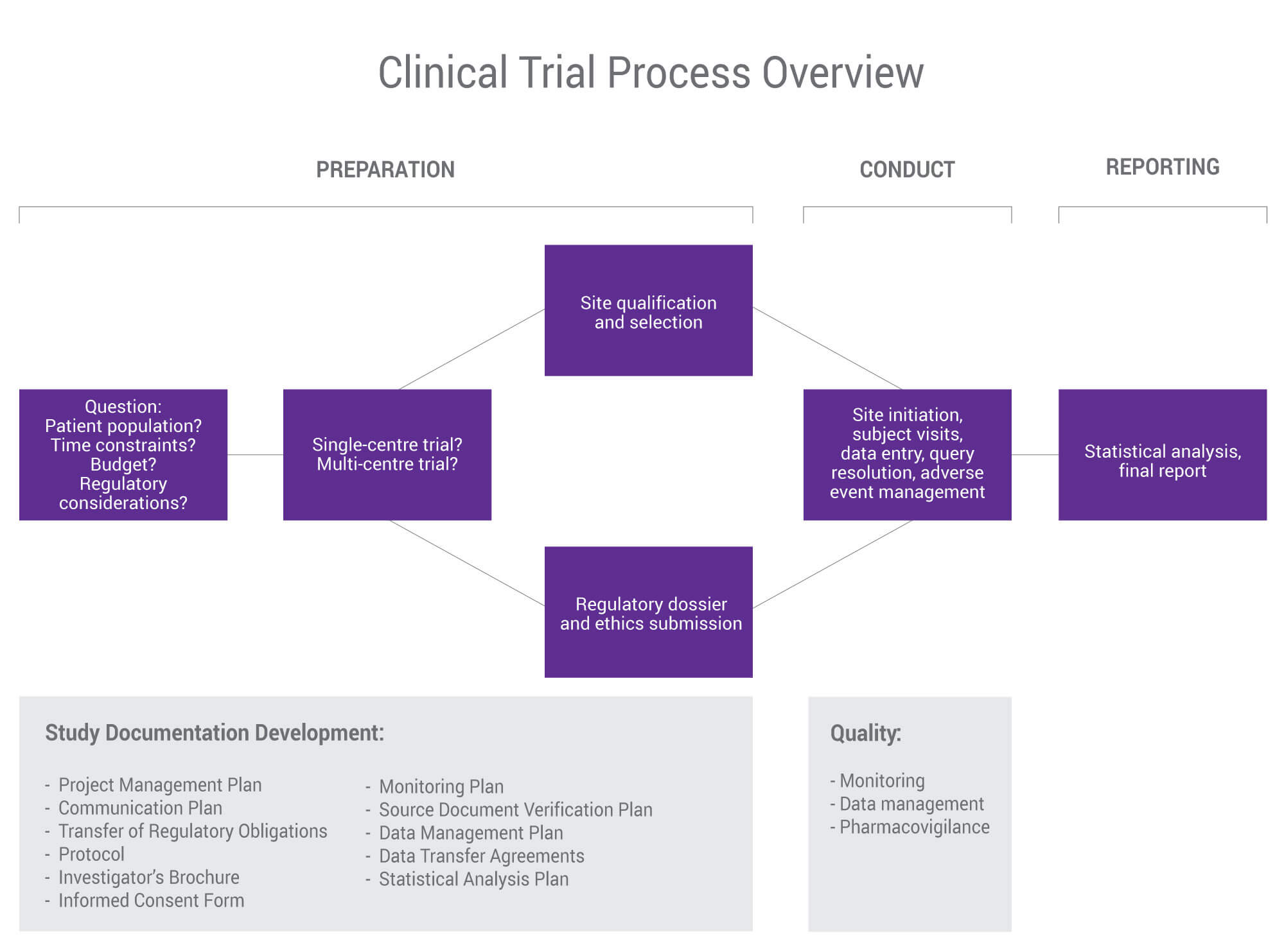 Management Plans Al Trial Project Plan Example Template With Regard To Monitoring Report Template Clinical Trials