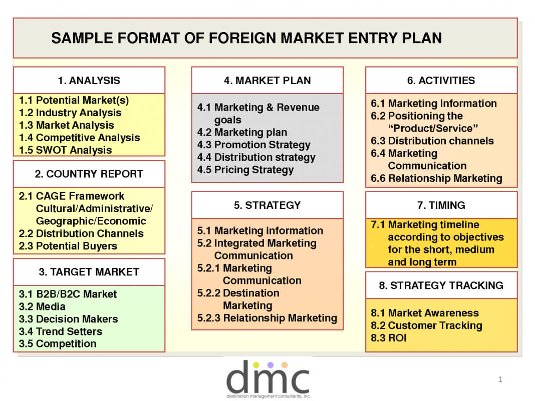 Market Entry Strategy Study Purpose Only Marketing Plan Within Strategic Management Report Template