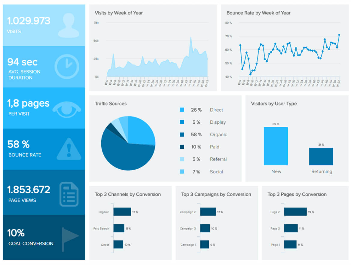Marketing Dashboards – Templates & Examples To Exceed Goals With Regard To Market Intelligence Report Template