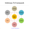 Mckinsey 7S Framework Template – Free Powerpoint Templates Throughout Mckinsey Consulting Report Template