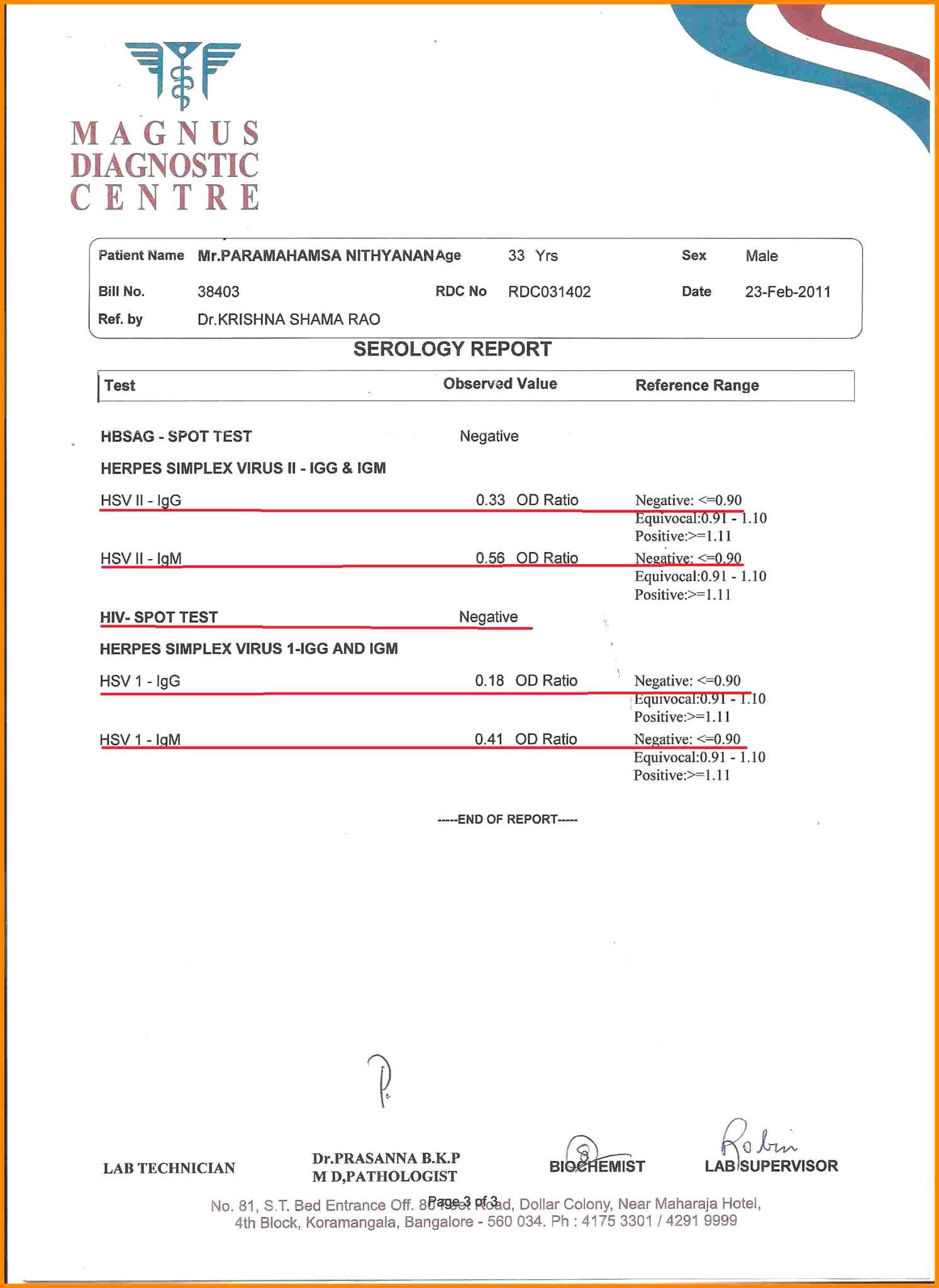 Medical Report Template Doc