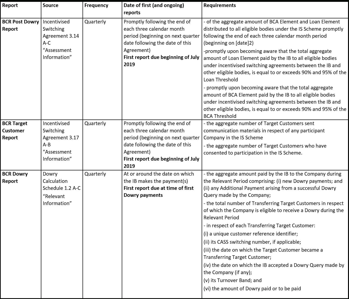 Mi & Reporting – Bcr Pertaining To Mi Report Template