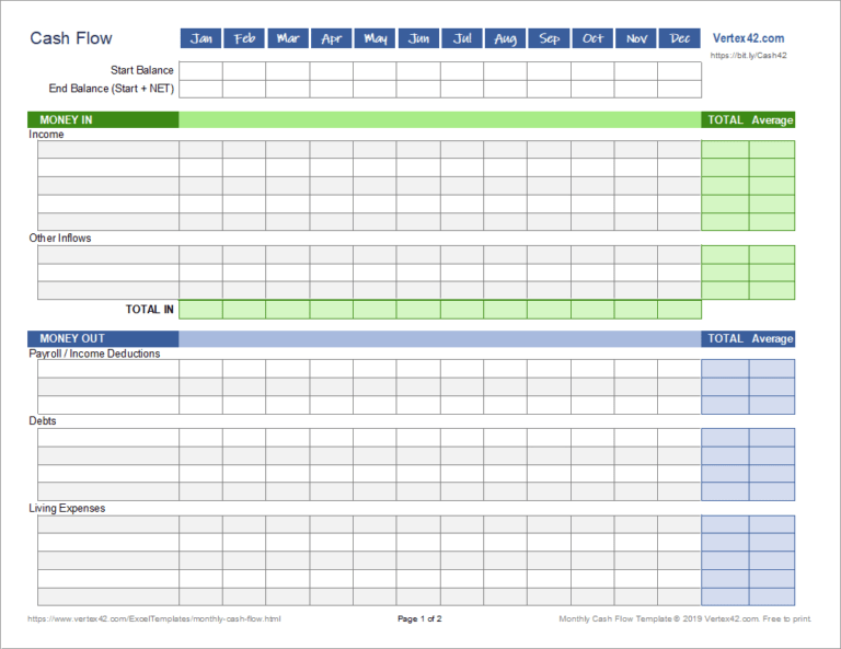 monthly-cash-flow-worksheet-for-personal-finance-for-cash-position-report-template-best-sample