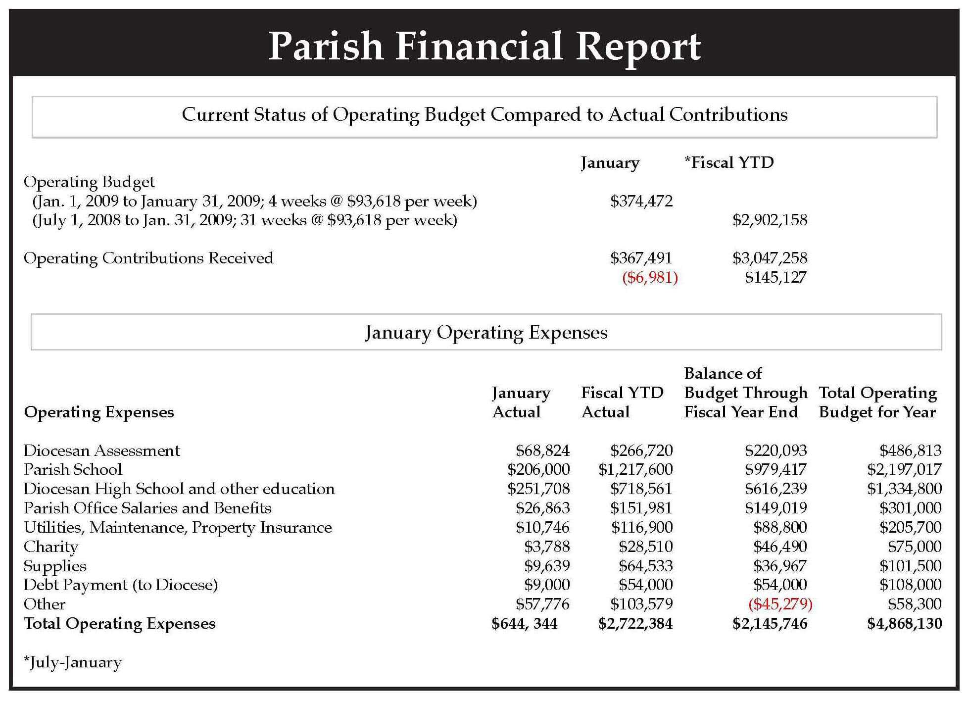 How To Write Financial Report Example