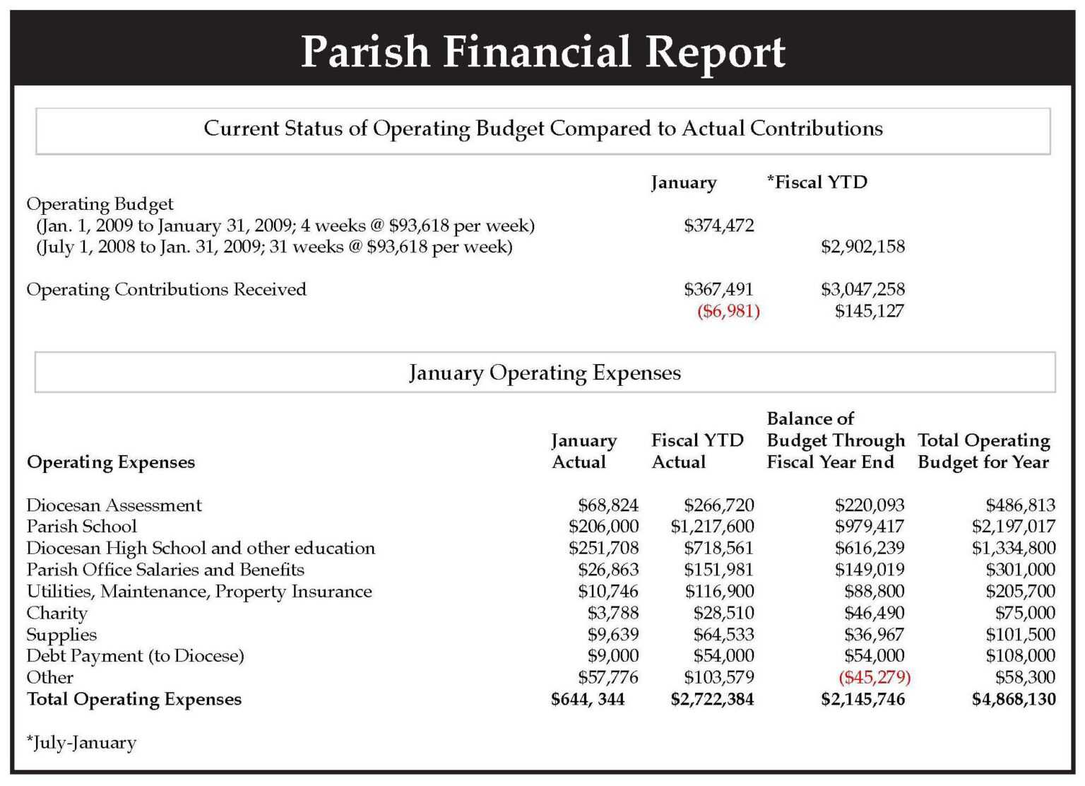 Monthly Financial Report Excel Template Colona.rsd7 With Excel