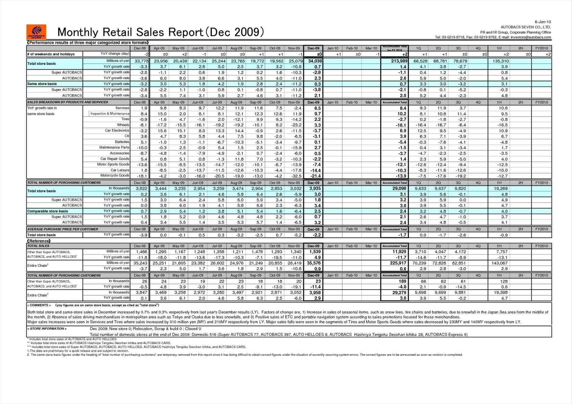 Monthly Sales Report Template – Sample Templates – Sample In Monthly Activity Report Template