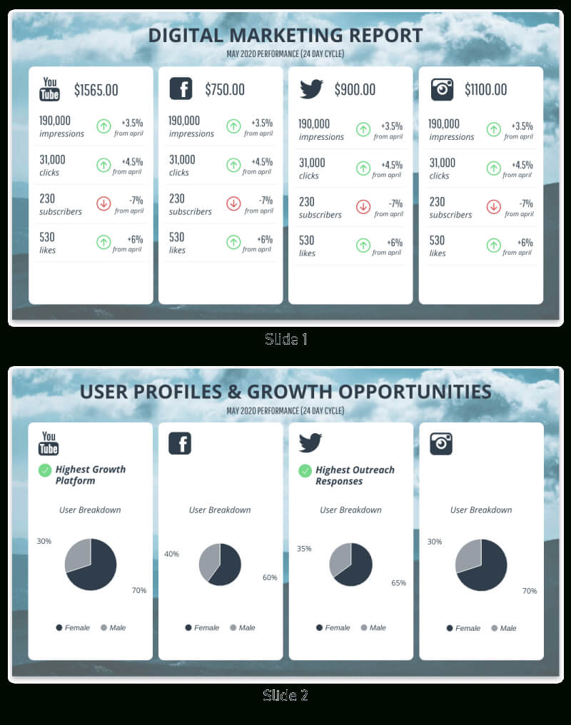 Monthly Social Media Report Pertaining To Social Media Weekly Report Template