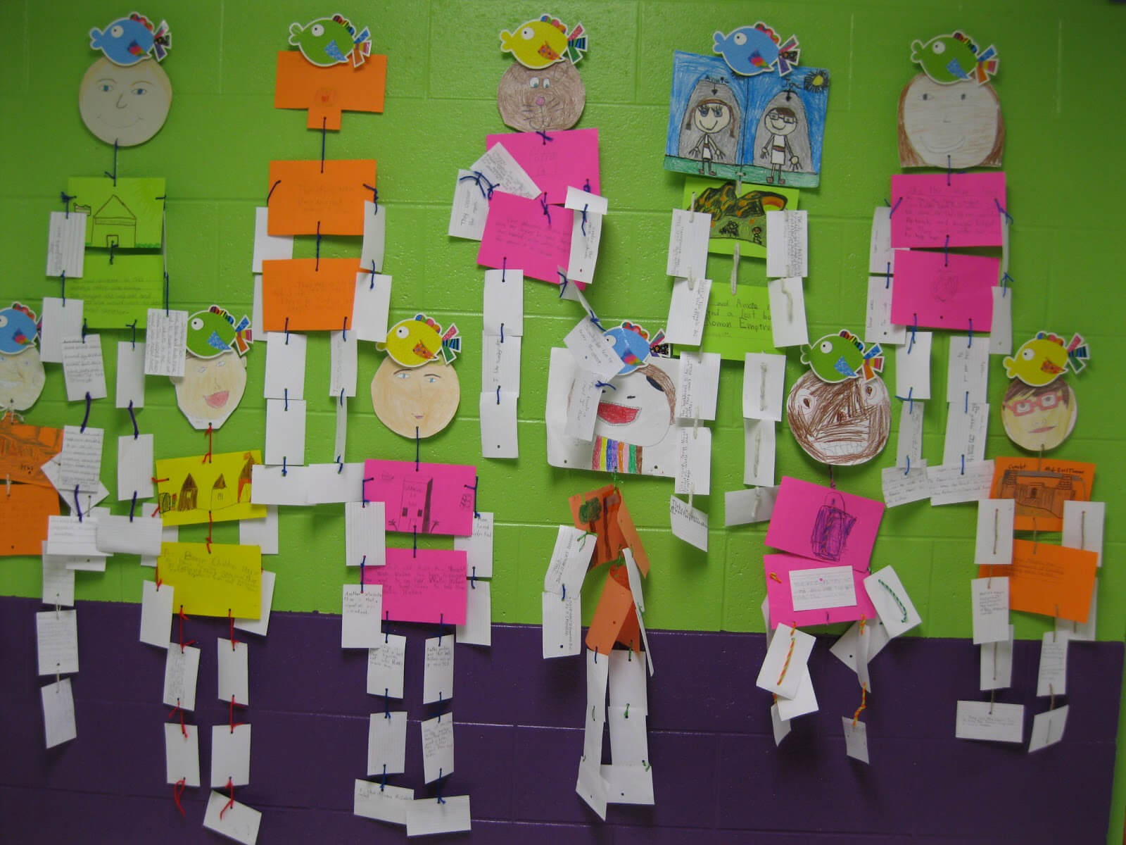 Mrs. Ussery's Second Grade Class: Book Reports For Story Skeleton Book Report Template