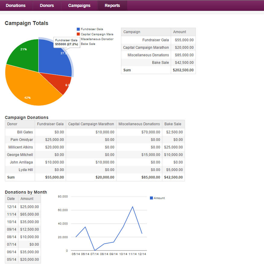 New Example App: Donations Manager – Knack Blog Regarding Donation Report Template