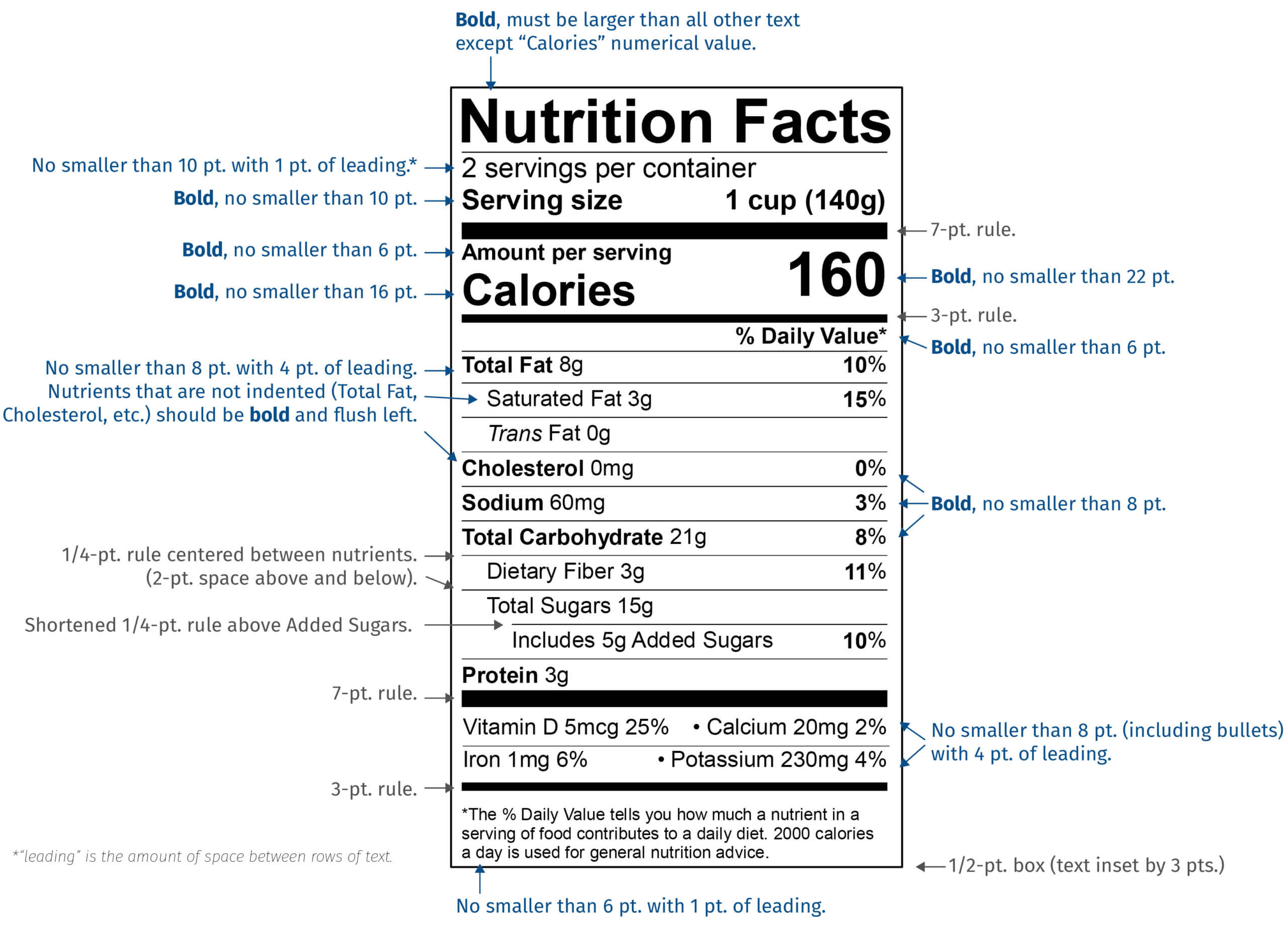 New Fda Nutrition Facts Label Font Style And Size | Esha For Nutrition Label Template Word