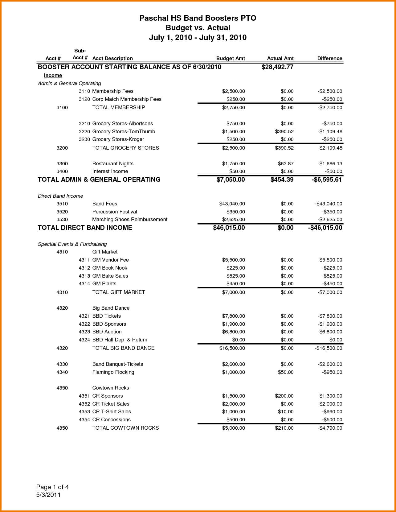 Non Profit Treasurer Report Template Examples Treasurers Throughout Treasurer Report Template Non Profit