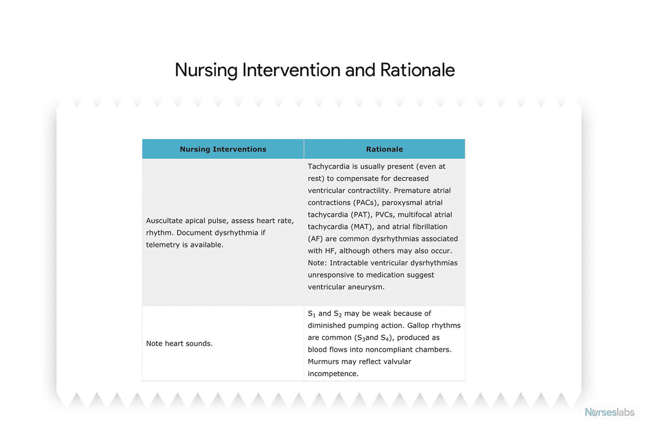 Nursing Care Plan (Ncp): Ultimate Guide And Database Within Nursing Care Plan Template Word
