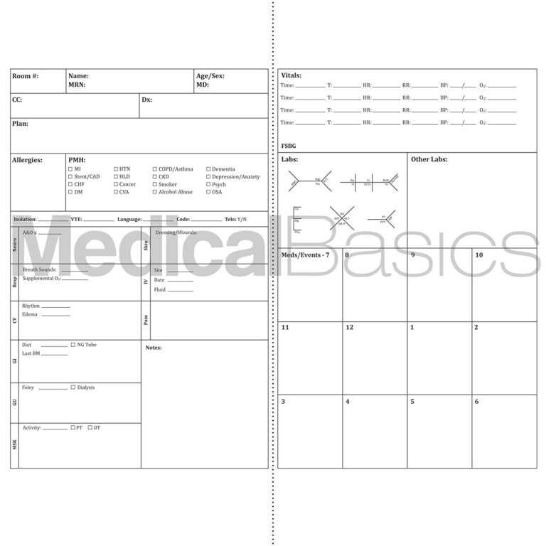 Nursing Report Sheet Ate 81Clawetlcl Sl1500 Telemetry pertaining to Med ...