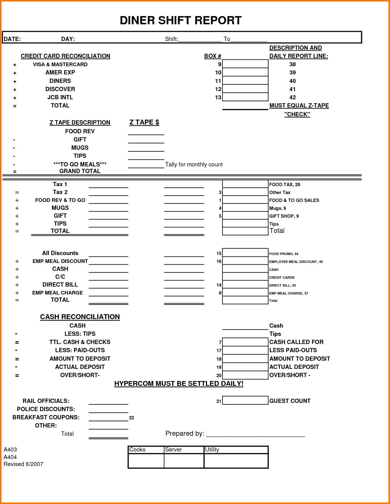 Nursing Shift Eport Template Long Term Care Assistant Intended For Nursing Assistant Report Sheet Templates