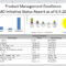 Oracle Accelerate For It Portfolio Management With Oracle With Regard To Portfolio Management Reporting Templates