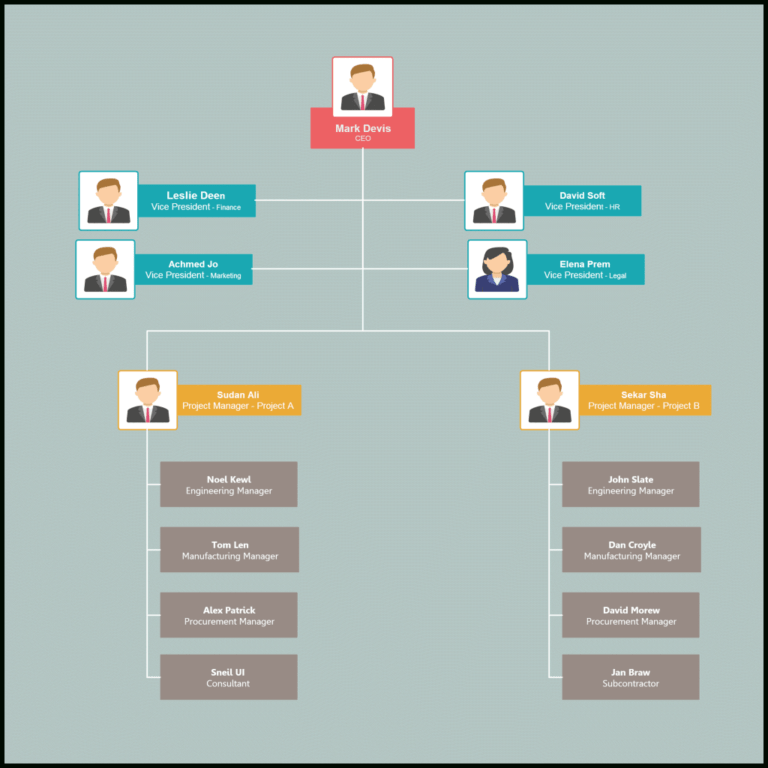 Company Organogram Template Word