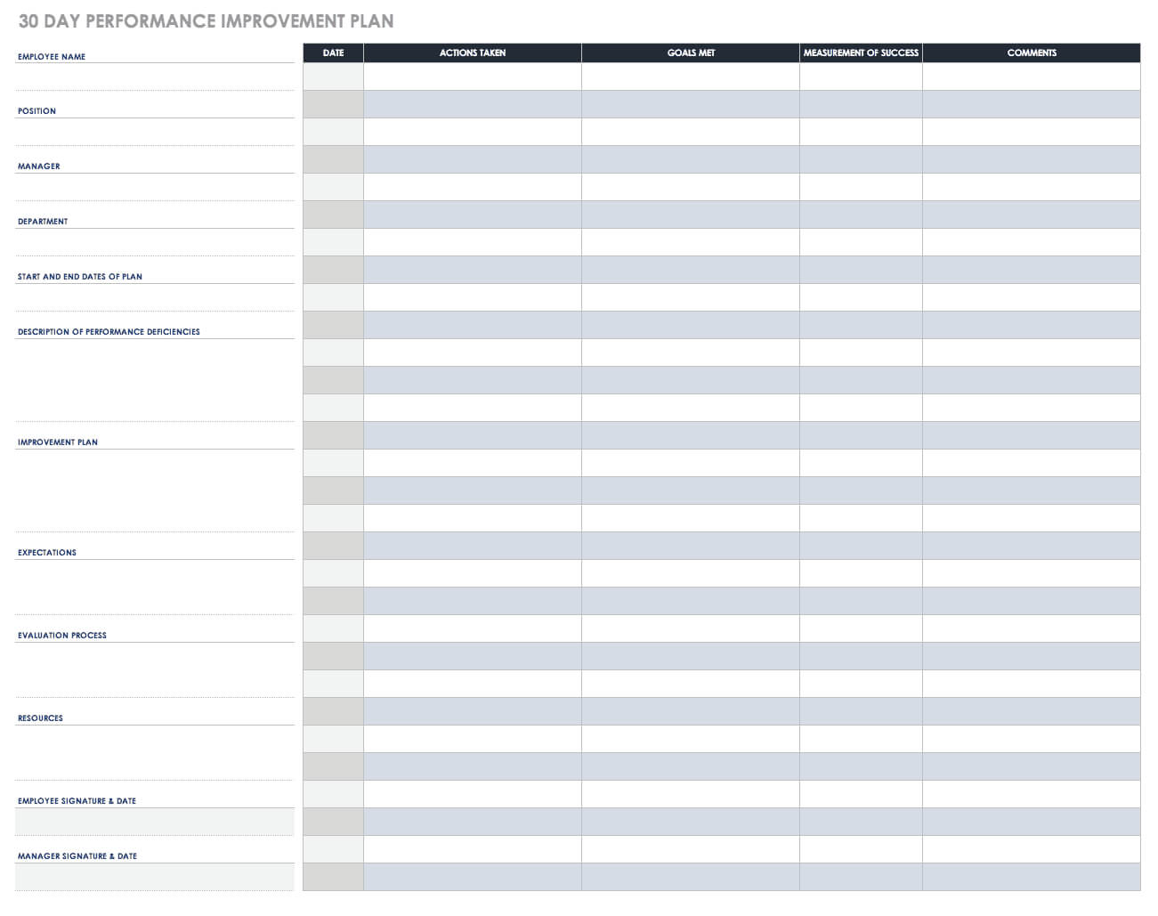 Performance Improvement Plan Templates | Smartsheet With Improvement Report Template