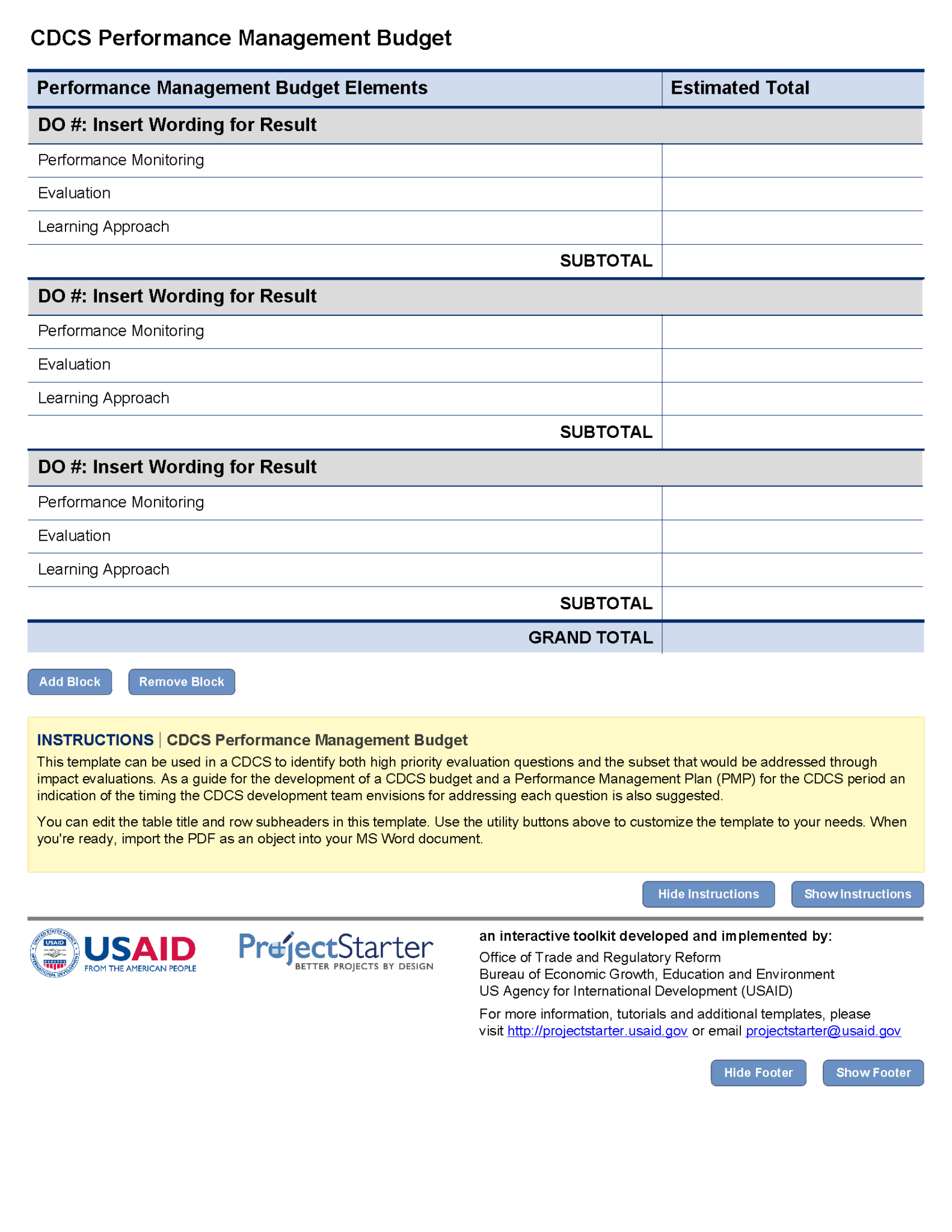 Performance Management Budget Template Program Cycle Throughout 
