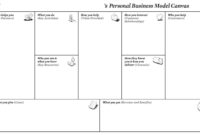 Personal Business Model Canvas | Creatlr throughout Business Model Canvas Template Word