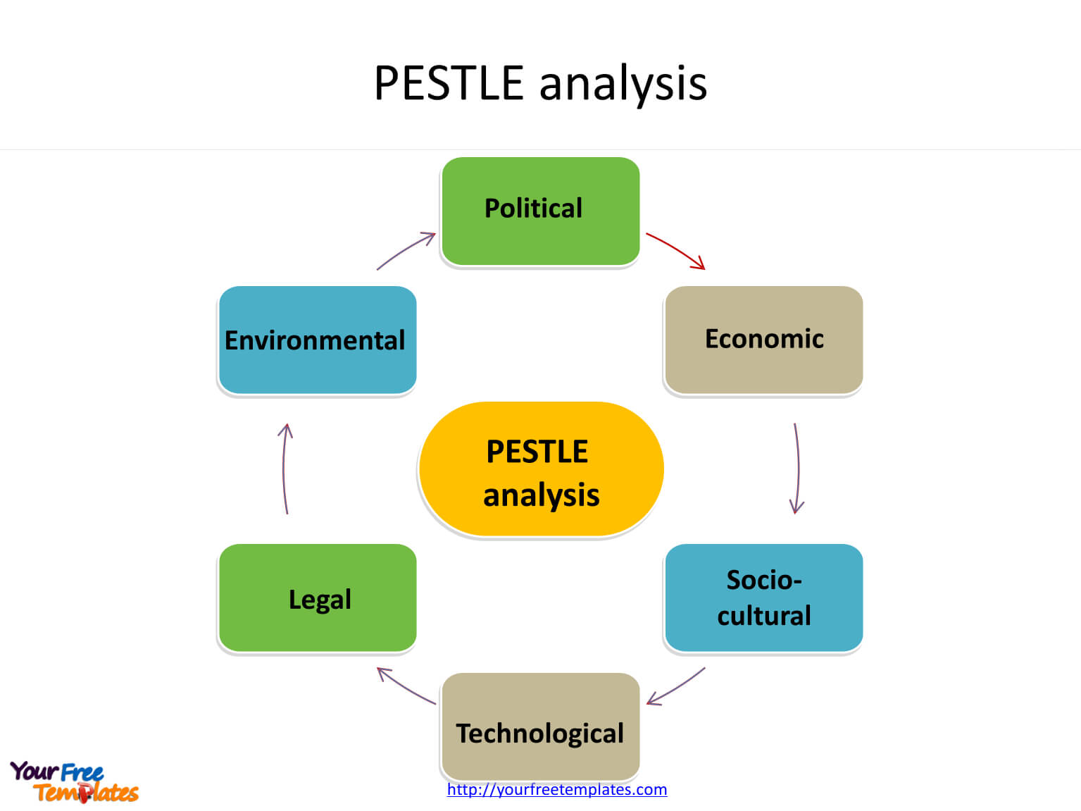 Pest Analysis Template - Free Powerpoint Templates Pertaining To Pestel Analysis Template Word