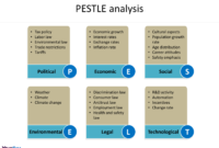 Pest Analysis Template - Free Powerpoint Templates with Pestel Analysis Template Word