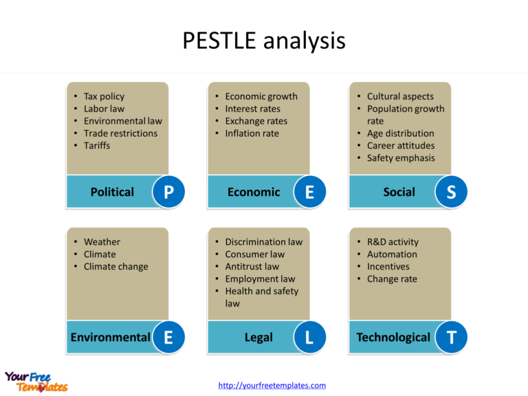 Pestel Analysis Template Word