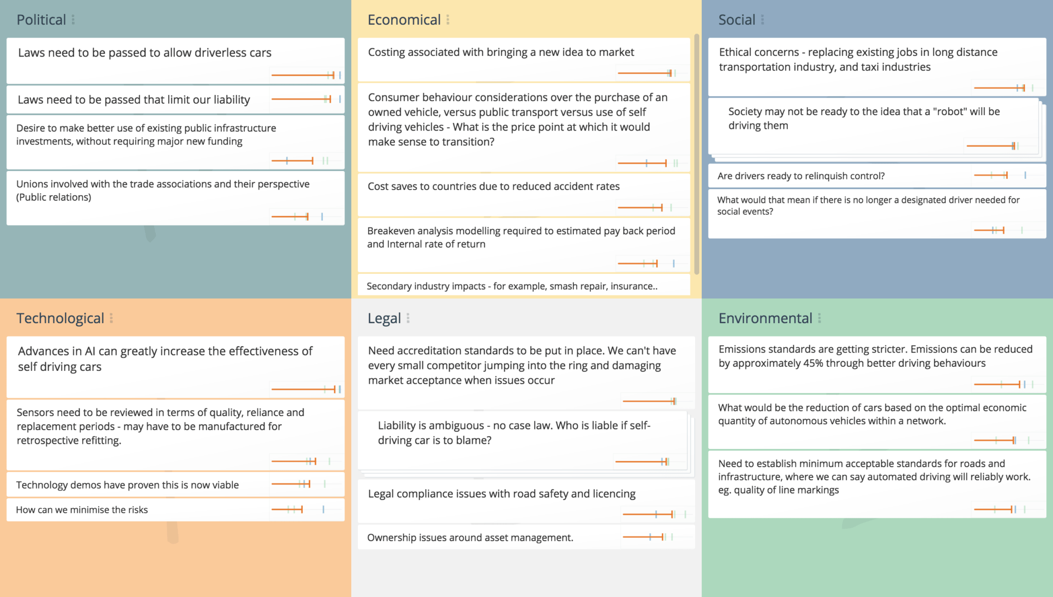 Small Business Pestle Analysis Example