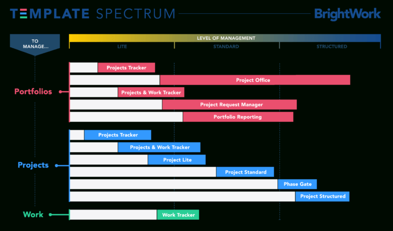 Picking The Right Sharepoint Project Management Template For Project ...