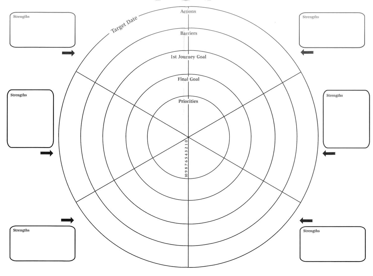 Pioneer - Developing High Potential: The Wheel Of Life Template Inside Blank Wheel Of Life Template