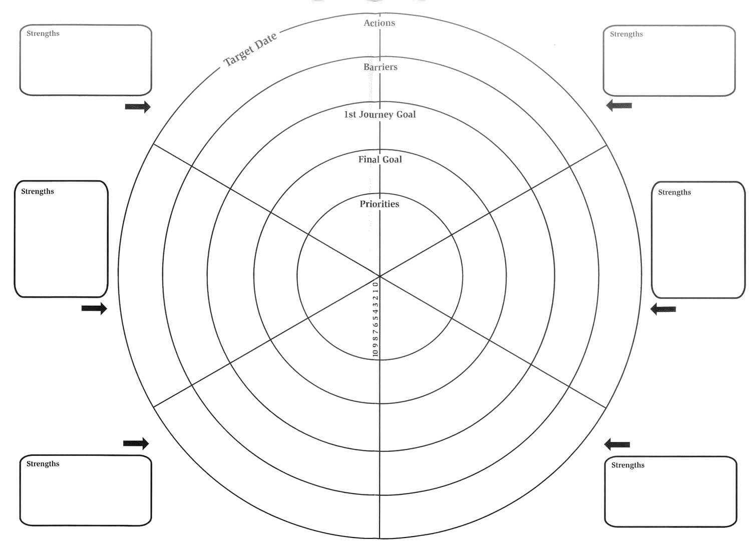 Pioneer - Developing High Potential: The Wheel Of Life Template Intended For Wheel Of Life Template Blank