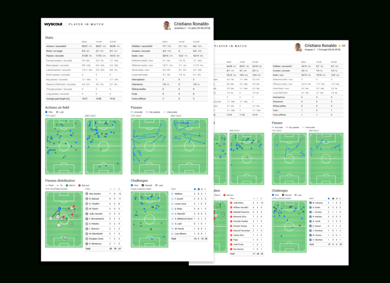 player-report-wyscout-inside-football-scouting-report-template-best-sample-template