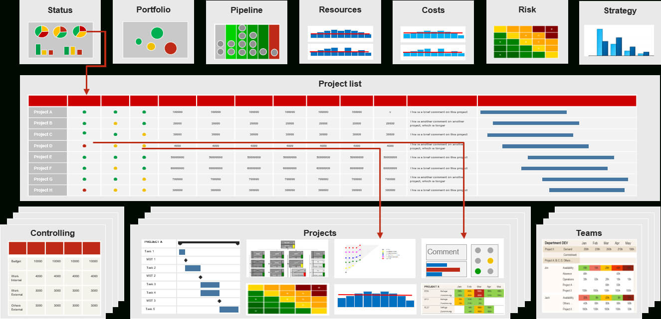 Pmo Reports For Project And Portfolio Management (Requirements) Within Portfolio Management Reporting Templates