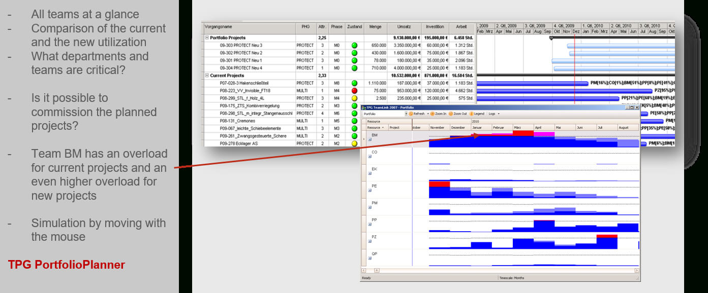 Pmo Reports For Project And Portfolio Management (Requirements) Within Project Portfolio Status Report Template