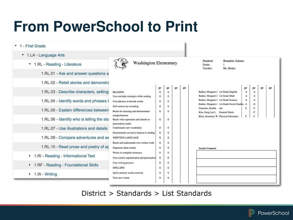 Powerteacher Pro Certification: Standards Based Grading Throughout Powerschool Reports Templates