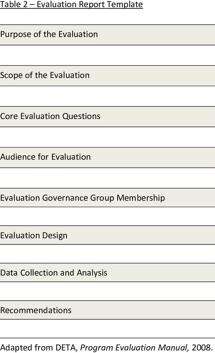 Presents A Template For The Evaluation Report. The Report With Regard To Website Evaluation Report Template