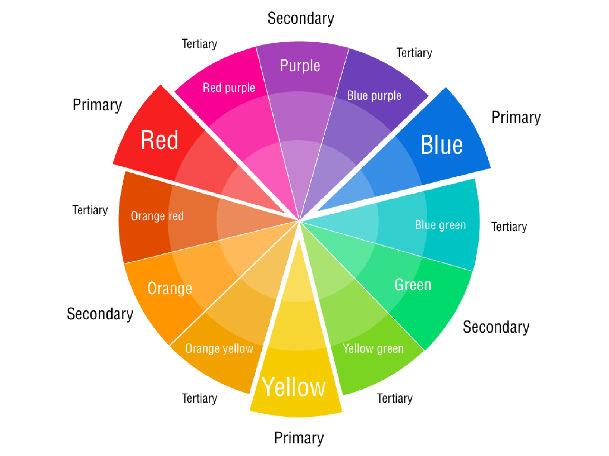 Printable Color Wheel Chart | Templates At Within Blank Color Wheel Template