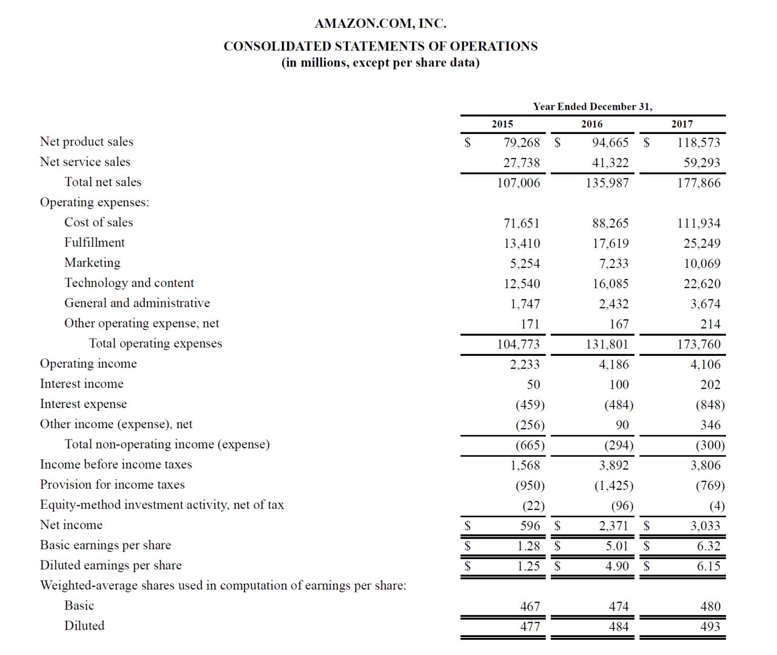 How To Do An Income Statement Example