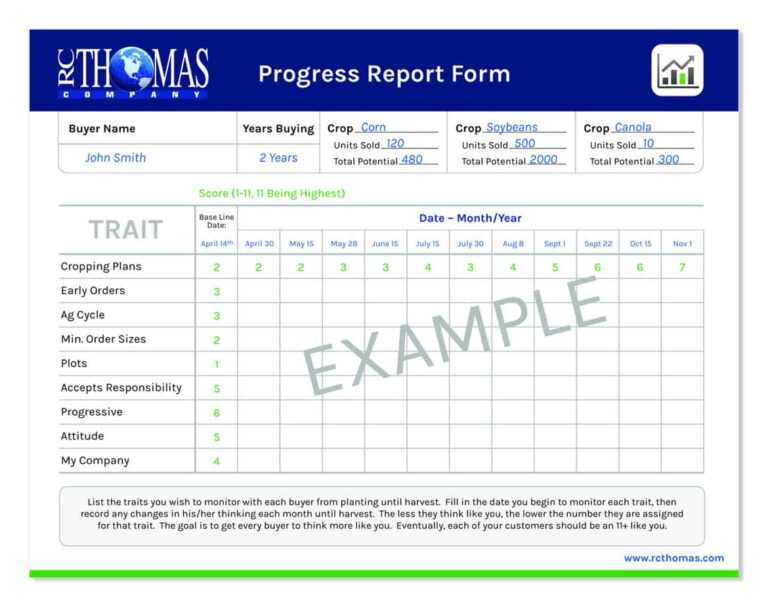 Progress Report Format Research Succession Planning Tools Regarding 