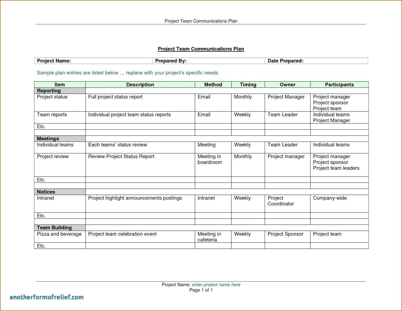 Monthly Project Progress Report Template