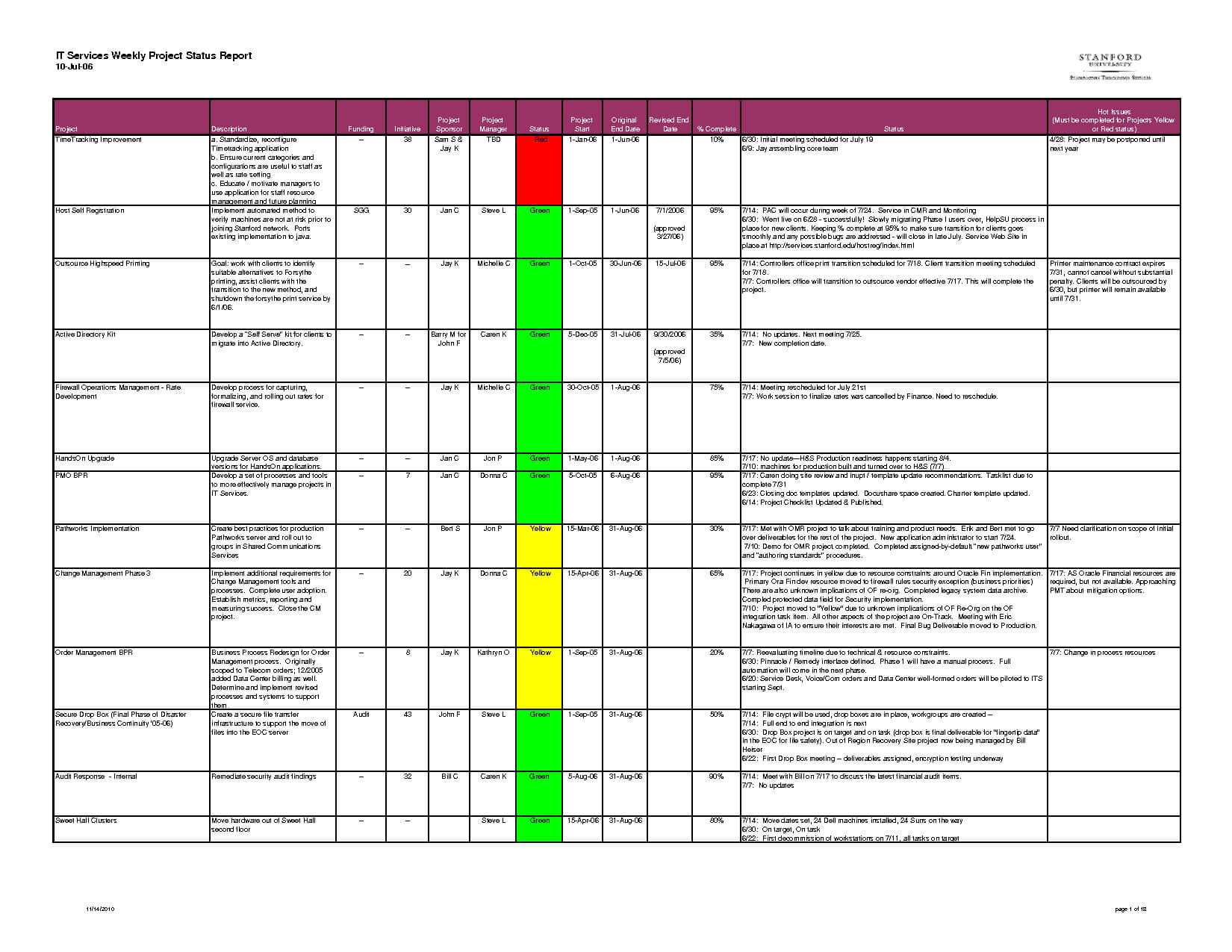 Project Management Status Report Template Excel Monthly With Regard To Project Weekly Status Report Template Excel