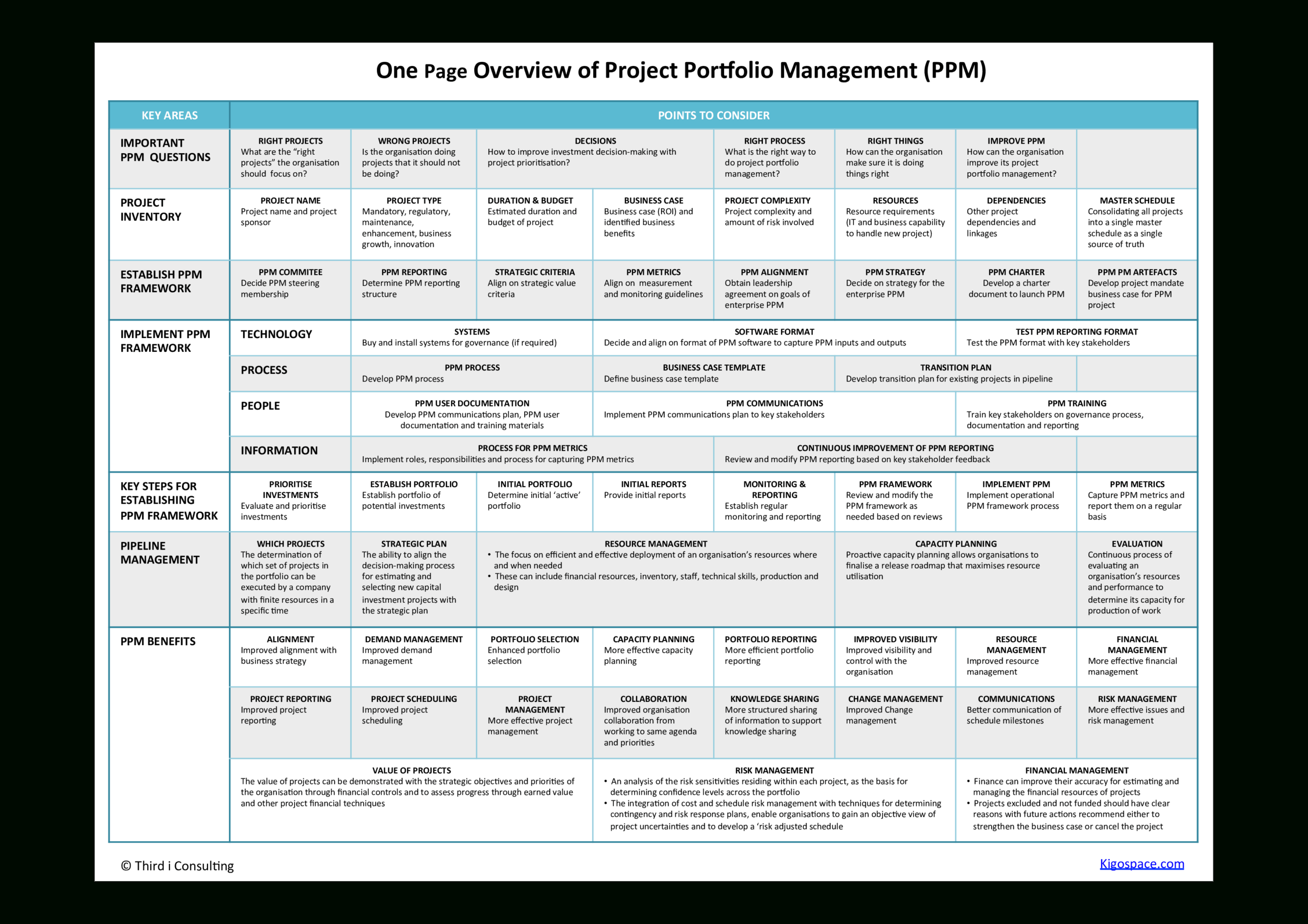 Project Portfolio Management One Page Overview With Portfolio Management Reporting Templates