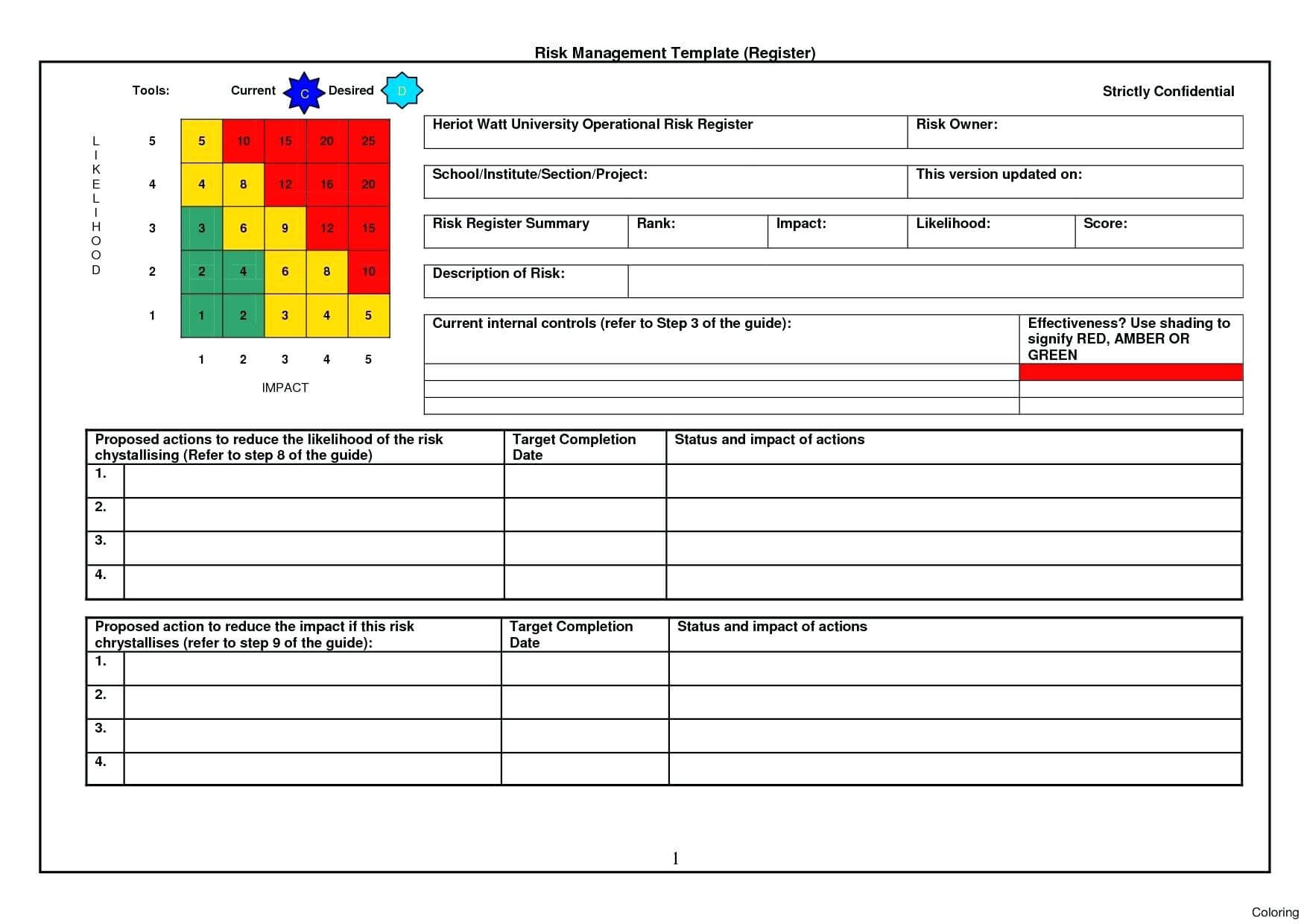 Project Risk Management Plan Template Plans Construction With Regard To Risk Mitigation Report Template