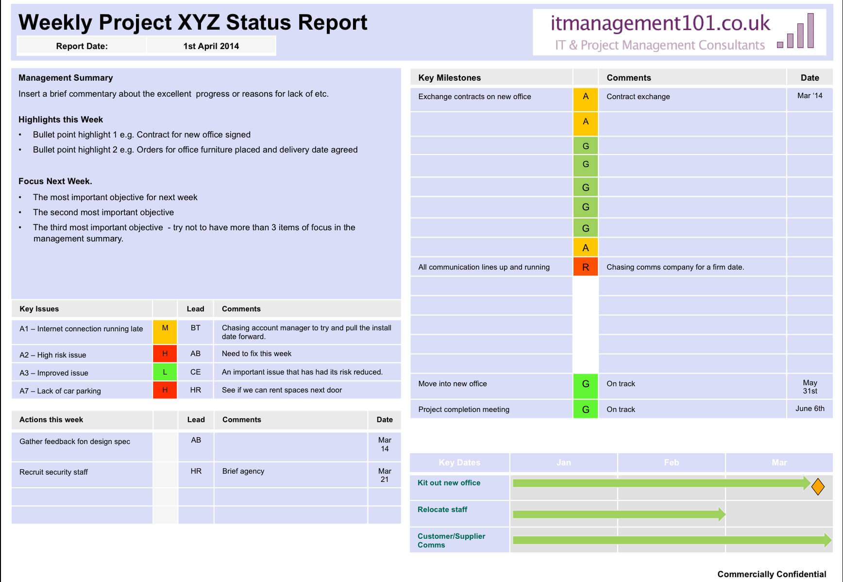 Projects Status Report Template | Sample Cv English Resume Within One Page Status Report Template